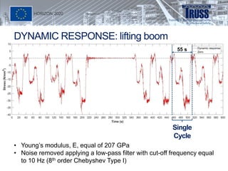 DYNAMIC RESPONSE: lifting boom
• Young’s modulus, E, equal of 207 GPa
• Noise removed applying a low-pass filter with cut-...