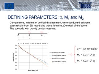 DEFINING PARAMETERS: r, M1 and M2
Comparisons, in terms of vertical displacement, were conducted between
static results fr...
