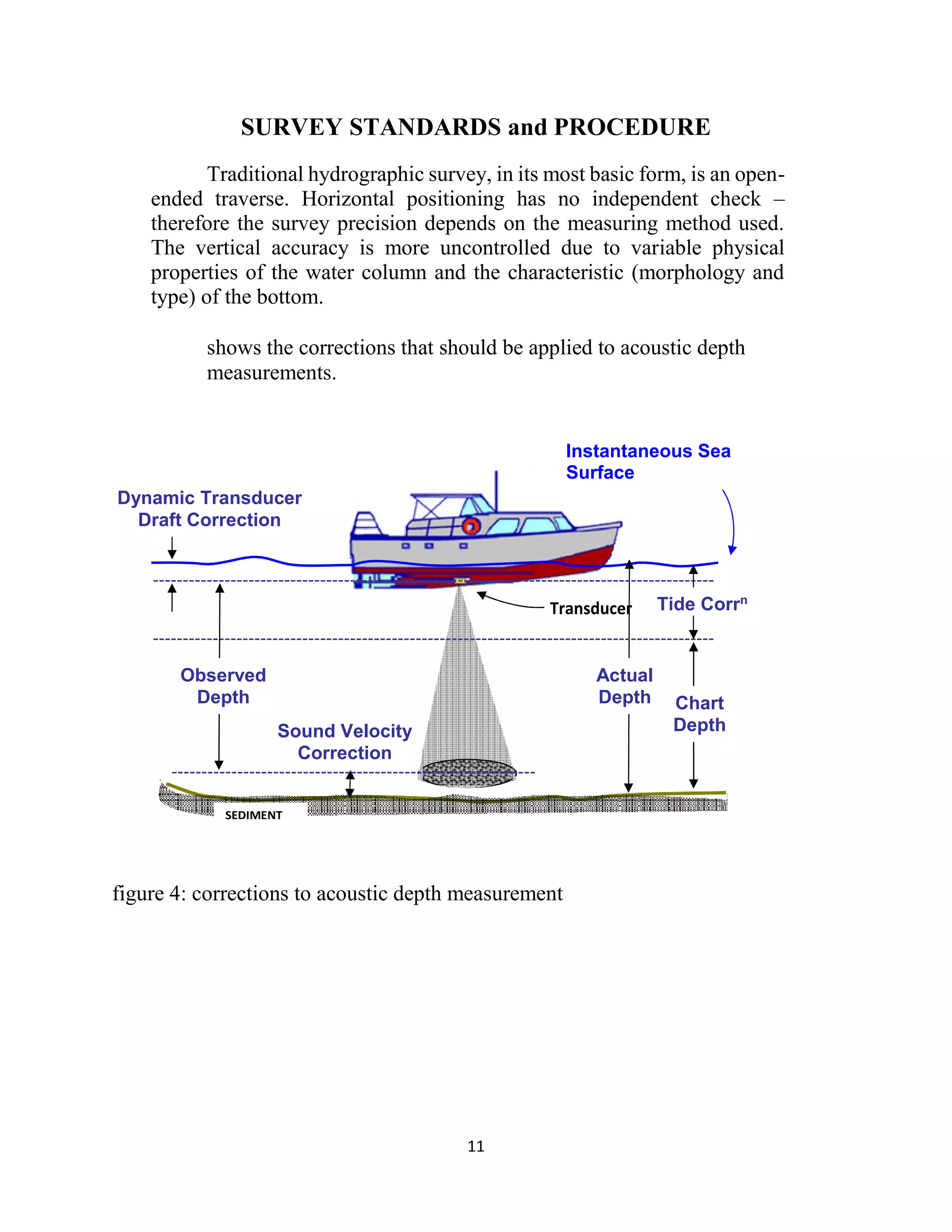 11
SURVEY STANDARDS and PROCEDURE
Traditional hydrographic survey, in its most basic form, is an open-
ended traverse. Horizontal positioning has no independent check –
therefore the survey precision depends on the measuring method used.
The vertical accuracy is more uncontrolled due to variable physical
properties of the water column and the characteristic (morphology and
type) of the bottom.
shows the corrections that should be applied to acoustic depth
measurements.
figure 4: corrections to acoustic depth measurement
Instantaneous Sea
Surface
Dynamic Transducer
Draft Correction
Tide Corrn
Observed
Depth
Actual
Depth
Sound Velocity
Correction
Chart
Depth
 