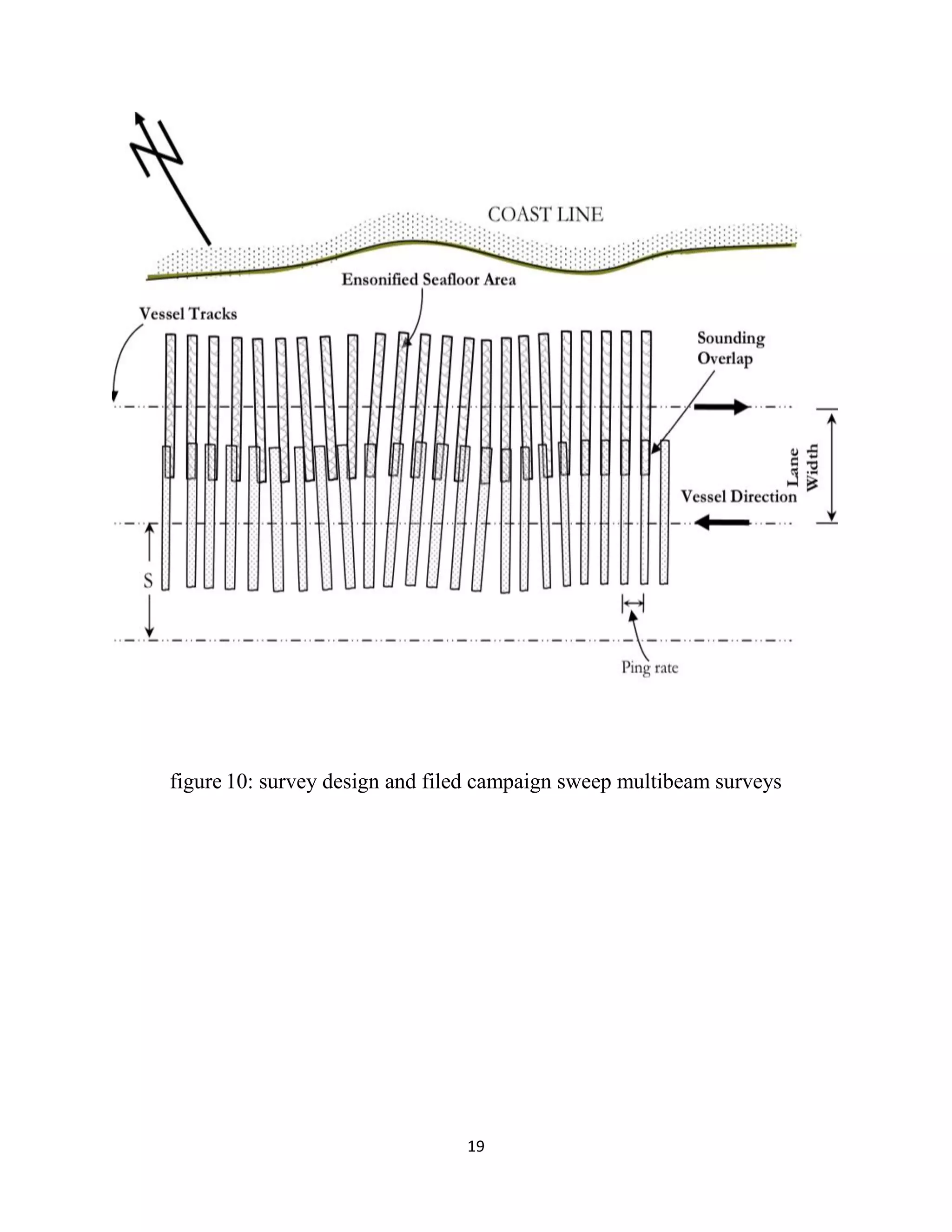 19
figure 10: survey design and filed campaign sweep multibeam surveys
 