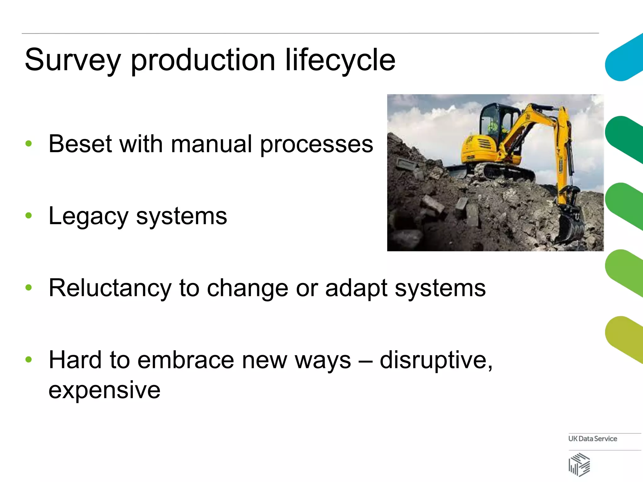 Survey production lifecycle
• Beset with manual processes
• Legacy systems
• Reluctancy to change or adapt systems
• Hard to embrace new ways – disruptive,
expensive
 