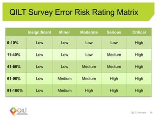 QILT Survey Error Risk Rating Matrix
QILT Overview 16
Insignificant Minor Moderate Serious Critical
0-10% Low Low Low Low High
11-40% Low Low Low Medium High
41-60% Low Low Medium Medium High
61-90% Low Medium Medium High High
91-100% Low Medium High High High
 