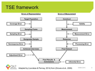 TSE framework
Adapted by (Lavrakas & Pennay, 2014) from (Groves et al., 2009) ESRA 2015 8
 