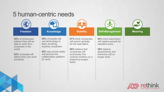 5 human-centric needs
95% of employees
believe they will be
able to work from
anywhere in the
world.
82% of people will
define their own work
schedule.
98% of people will
use technology to
learn anything,
anytime, anywhere.
88% say social media
will become the
collaboration platform
for work.
97% think companies
will search globally
for the best talent.
88% believe that
companies will
exclusively hire
contract workers on a
project-by-project
basis.
94% think automation
will replace people for
repetitive work.
58% believe
departments and
hierarchy will no
longer exist.
Freedom Knowledge Stability Self-Management Meaning
 