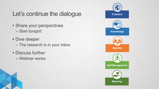 Let’s continue the dialogue
• Share your perspectives
– Start tonight!
• Dive deeper
– The research is in your inbox
• Discuss further
– Webinar series
Meaning
Self-Management
Knowledge
Freedom
Stability
 