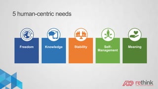 Freedom Knowledge Stability Self-
Management
Meaning
5 human-centric needs
 