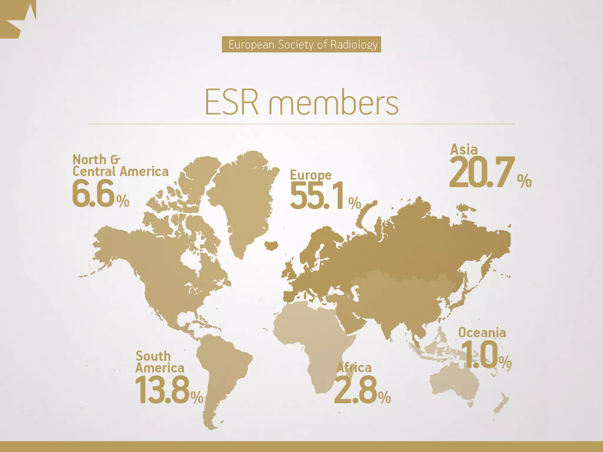 ESR and ECR presentation - intro