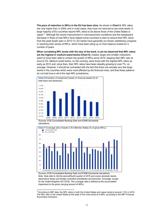 11
The pace of reduction in NPLs in the EU has been slow. As shown in Chart 4, NPL ratios
are now higher than in 2009, and in most cases, they have not returned to pre-crisis levels. A
large majority of EU countries reports NPL ratios to be above those of the United States or
Japan.
9
Although the recent improvement in macroeconomic conditions and the subsequent
decrease in flows of new NPLs have helped some countries to start to reduce their NPL stock
from the peak levels seen in 2012-13, EU banks have generally not shown satisfactory progress
in resolving their stocks of NPLs, which have been piling up on their balance sheets for a
number of years.
When correlating NPL levels with the size of the bank, it can be observed that NPL ratios
are the highest in medium-sized banks (Chart 5). Indeed, larger and smaller institutions
seem to have been able to contain the growth of NPLs since 2010, keeping their NPL ratio at
around 3%. Medium-sized banks, on the contrary, were those with the highest NPL ratios as
early as 2010 and, since then, their NPL ratios have been steadily growing to over 7%, on
average. However, it should be contrasted with the fact that there are actually very few large
banks in the countries which were most affected by the financial crisis, and that these patterns
do not hold true in all of the high-NPL jurisdictions.
Chart 6 Evolution of impairment losses on financial assets (% of
total loans and advances)
Sources: ECB Consolidated Banking Data and ESRB Secretariat
calculations.
Chart 7 Coverage ratio of banks in EU Member States (% of gross NPLs)
Sources: ECB Consolidated Banking Data and ESRB Secretariat calculations.
Note: Data refer to Q4-the second/fourth quarter of 2016 and covers domestic banks,
stand-alone banks and foreign controlled subsidiaries and branches. Coverage, except
for the United Kingdom (Q1 2016). The coverage ratio is defined as the accumulated
impairment to the gross carrying amount of NPLs.
9
According to IMF data, the NPL ratios in both the United States and Japan stood at around 1.5% in 2016.
The NPL ratio in the United States at the peak of the crisis stood at 4.96%, according to the IMF Financial
Soundness Indicators.
0.0%
0.1%
0.2%
0.3%
0.4%
0.5%
0.6%
0.7%
0.8%
0.9%
1.0%
2008 2009 2010 2011 2012 2013 2014 2015 2016
0
10
20
30
40
50
60
70
80
AT BE BGCY CZ DE DK EE ES FI FRGBGRHRHU IE IT LT LU LV MT NL PL PT ROSE SI SK
Coverage ratio
EU average
 