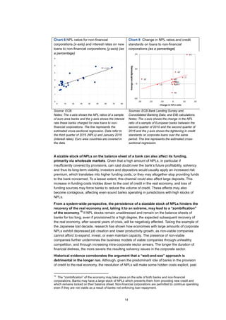 14
A sizable stock of NPLs on the balance sheet of a bank can also affect its funding,
primarily via wholesale markets. Given that a high amount of NPLs, in particular if
insufficiently covered by provisions, can cast doubt over the bank’s future profitability, solvency
and thus its long-term viability, investors and depositors would usually apply an increased risk
premium, which translates into higher funding costs, or they may altogether stop providing funds
to the bank concerned. To a lesser extent, this channel could also affect large deposits. This
increase in funding costs trickles down to the cost of credit in the real economy, and loss of
funding sources may force banks to reduce the volume of credit. These effects may also
become contagious, affecting even sound banks operating in jurisdictions with high stocks of
NPLs.
From a system-wide perspective, the persistence of a sizeable stock of NPLs hinders the
recovery of the real economy and, taking it to an extreme, may lead to a “zombification”
of the economy.
15
If NPL stocks remain unaddressed and remain on the balance sheets of
banks for too long, even if provisioned to a high degree, the expected subsequent recovery of
the real economy, after several years of crisis, will be negatively affected. Taking the example of
the Japanese lost decade, research has shown how economies with large amounts of corporate
NPLs exhibit depressed job creation and lower productivity growth, as non-viable companies
cannot afford to expand, invest, or even maintain capacity. The presence of non-viable
companies further undermines the business models of viable companies through unhealthy
competition, and through increasing intra-corporate sector arrears. The longer the duration of
financial distress, the more severe the resulting solvency issues in the corporate sector.
Historical evidence corroborates the argument that a “wait-and-see” approach is
detrimental in the longer run. Although, given the predominant role of banks in the provision
of credit to the real economy, the resolution of NPLs will make some hidden costs explicit, past
15
The “zombification” of the economy may take place on the side of both banks and non-financial
corporations. Banks may have a large stock of NPLs which prevents them from providing new credit and
which remains locked on their balance sheet. Non-financial corporations are permitted to continue operating
even if they are not viable as a result of banks not enforcing loan repayment.
Chart 8 NPL ratios for non-financial
corporations (x-axis) and interest rates on new
loans to non-financial corporations (y-axis) (as
a percentage)
Chart 9 Change in NPL ratios and credit
standards on loans to non-financial
corporations (as a percentage)
Source: ECB.
Notes: The x-axis shows the NPL ratios of a sample
of euro area banks and the y-axis shows the interest
rate these banks charged for new loans to non-
financial corporations. The line represents the
estimated cross-sectional regression. Data refer to
the third quarter of 2015 (NPLs) and January 2016
(interest rates). Euro area countries are covered in
the data.
Sources: ECB Bank Lending Survey and,
Consolidated Banking Data, and EIB calculations.
Notes: The x-axis shows the change in the NPL
ratio of a sample of European banks between the
second quarter of 2010 and the second quarter of
2016 and the y-axis shows the tightening in credit
standards on corporate loans over the same
period. The line represents the estimated cross-
sectional regression.
R² = 0.61
0
1
2
3
4
5
6
0 10 20 30 40 50 60 70 80
 