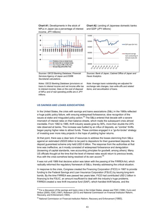 43
Chart A1. Developments in the stock of
NPLs in Japan (as a percentage of interest
income, JPY trillions)
Chart A2. Lending of Japanese domestic banks
and GDP (JPY billions)
Sources: OECD Banking Database, Financial
Services Agency of Japan and ESRB
Secretariat calculations.
Sources: Bank of Japan, Cabinet Office of Japan and
Haver Analytics.
Notes: OECD Banking Database (provisions on
loans to interest income and net income after tax
to interest income). Data on the cost of disposal
of NPLs and of real operating profits are in JPY
trillions.
Note: Average loans outstanding are adjusted for
exchange rate changes, loan write-offs and related
items, and securitisation of loans.
US SAVINGS AND LOANS ASSOCIATIONS
In the United States, the crisis with savings and loans associations (S&L) in the 1980s reflected
a huge public policy failure, with ensuing widespread forbearance, slow recognition of the
issues at stake and misguided policy action.
54
The S&Ls entered that decade with a severe
mismatch of interest rates on their balance sheets, which made the subsequent crisis almost
inevitable. From 1982 to 1985, thrift industry assets grew by 56%, more than double the 24%
rate observed at banks. This increase was fuelled by an influx of deposits, as “zombie” thrifts
began paying higher rates to attract funds. These zombies engaged in a “go-for-broke” strategy
of investing ever more risky projects in the hope of yielding higher returns.
At that point, there was a clear lack of resources to address the losses stemming from S&Ls:
against an estimated USD25 billion to be paid to depositors for their guaranteed deposits, the
deposit guaranteed scheme only held USD 6 billion. The response from the authorities at that
time was ineffective, as it mostly consisted of widespread forbearance and deregulation
(loosening of capital standards, new accounting principles for goodwill, among others). Many
US officials thought at the time that the level of interest rates would return to previous levels,
thus with the crisis somehow being resolved of its own accord.
55
It was not until 1989 that decisive action was taken with the passing of the FIRREA Act, which
radically reformed the regulatory framework of S&Ls, thereby addressing the critical situation.
In response to the crisis, Congress created the Financing Corporation (FICO) in 1987 to provide
funding to the Federal Savings and Loan Insurance Corporation (FSLIC) by issuing long-term
bonds. By the time FIRREA was passed two years later, FICO had contributed USD 2 billion in
financing to the FSLIC, an amount insufficient to deal with the industry’s huge problems.
FIRREA created a new thrift insurance fund (SAIF), which handled thrift failures, and the
54
For a discussion of the savings and loans crisis in the United States, please see FDIC (1996), Curry and
Shibut (2000), FDIC (1997), Robinson (2013) and National Commission on Financial Institution Reform,
Recovery, and Enforcement (1993).
55
National Commission on Financial Institution Reform, Recovery and Enforcement (1993).
300000
350000
400000
450000
500000
550000
GDP Japan (Bn Yen)
Adjusted average
loans outstanding of
domestic banks (Bn
Yen)
 