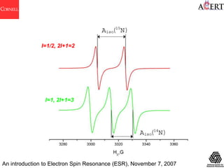 Intro to EPR spectroscopy | PPT