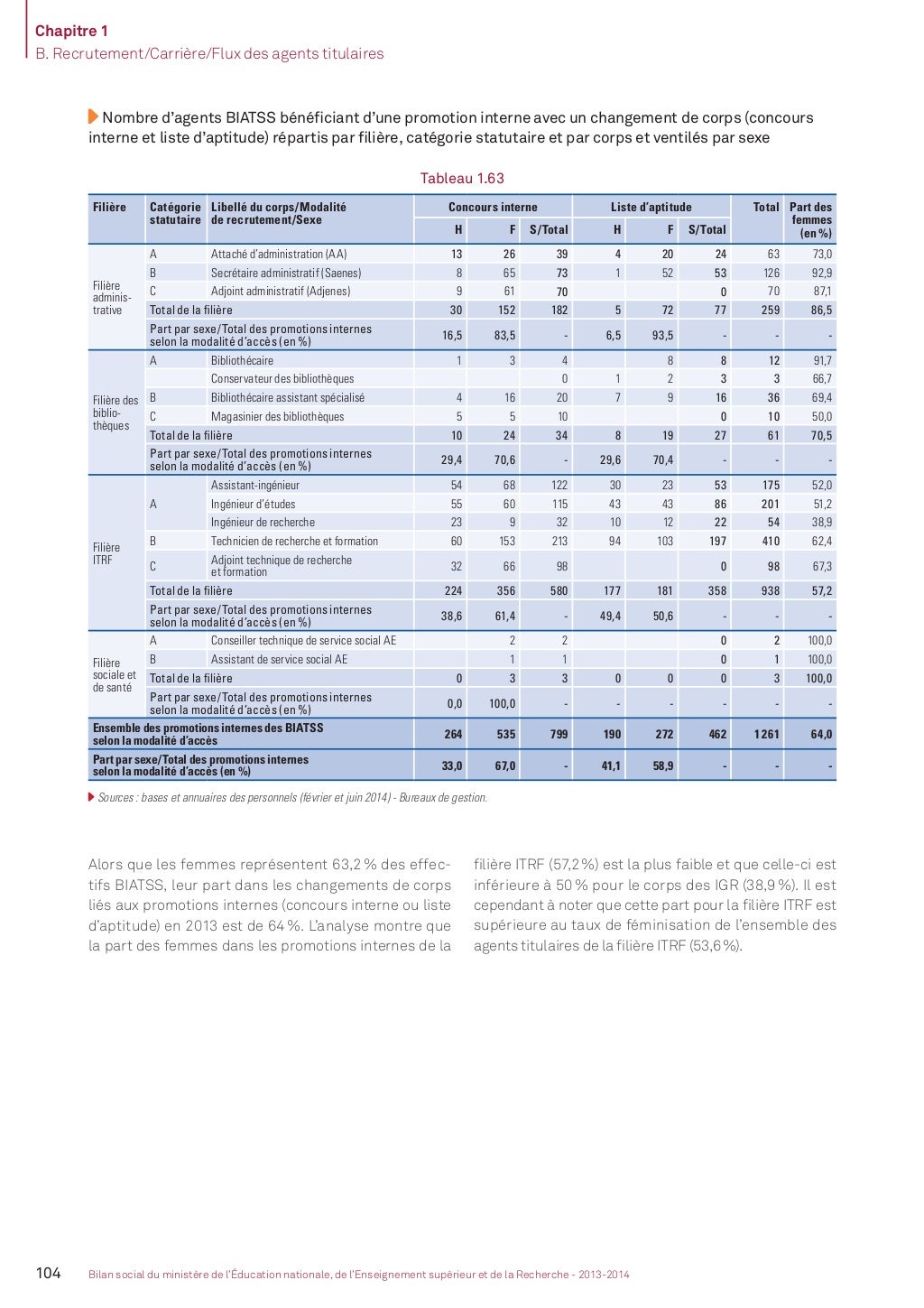 Bilan social 20132014  partie 2. L'enseignement supérieur et la rec…