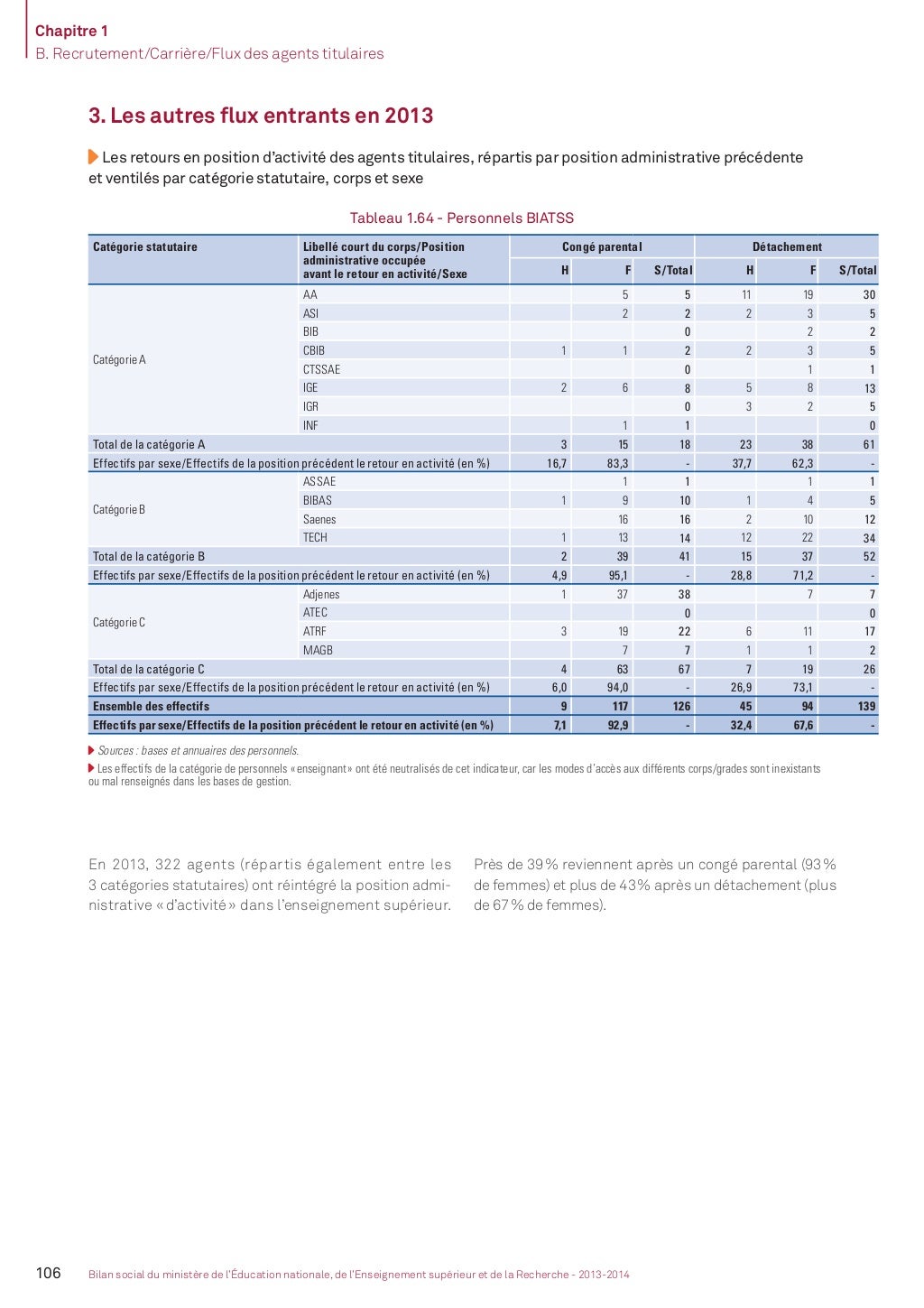 Bilan social 20132014  partie 2. L'enseignement supérieur et la rec…