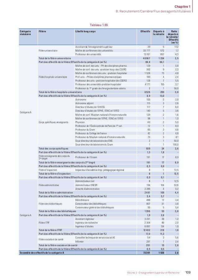 Bilan social 20132014  partie 2. L'enseignement supérieur et la rec…