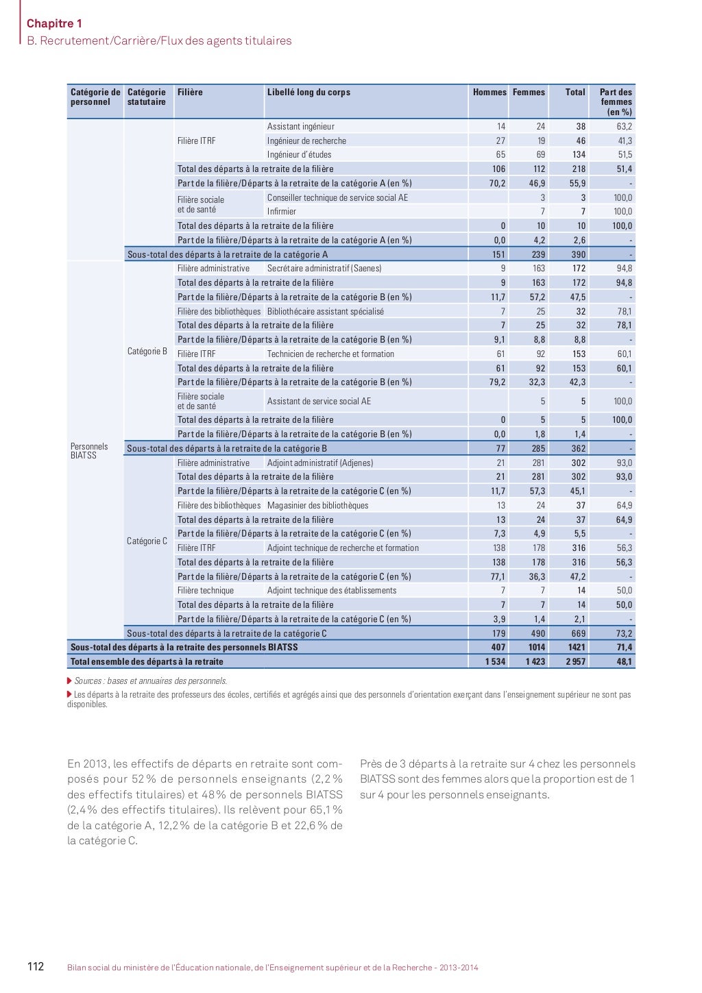 Bilan social 20132014  partie 2. L'enseignement supérieur et la rec…