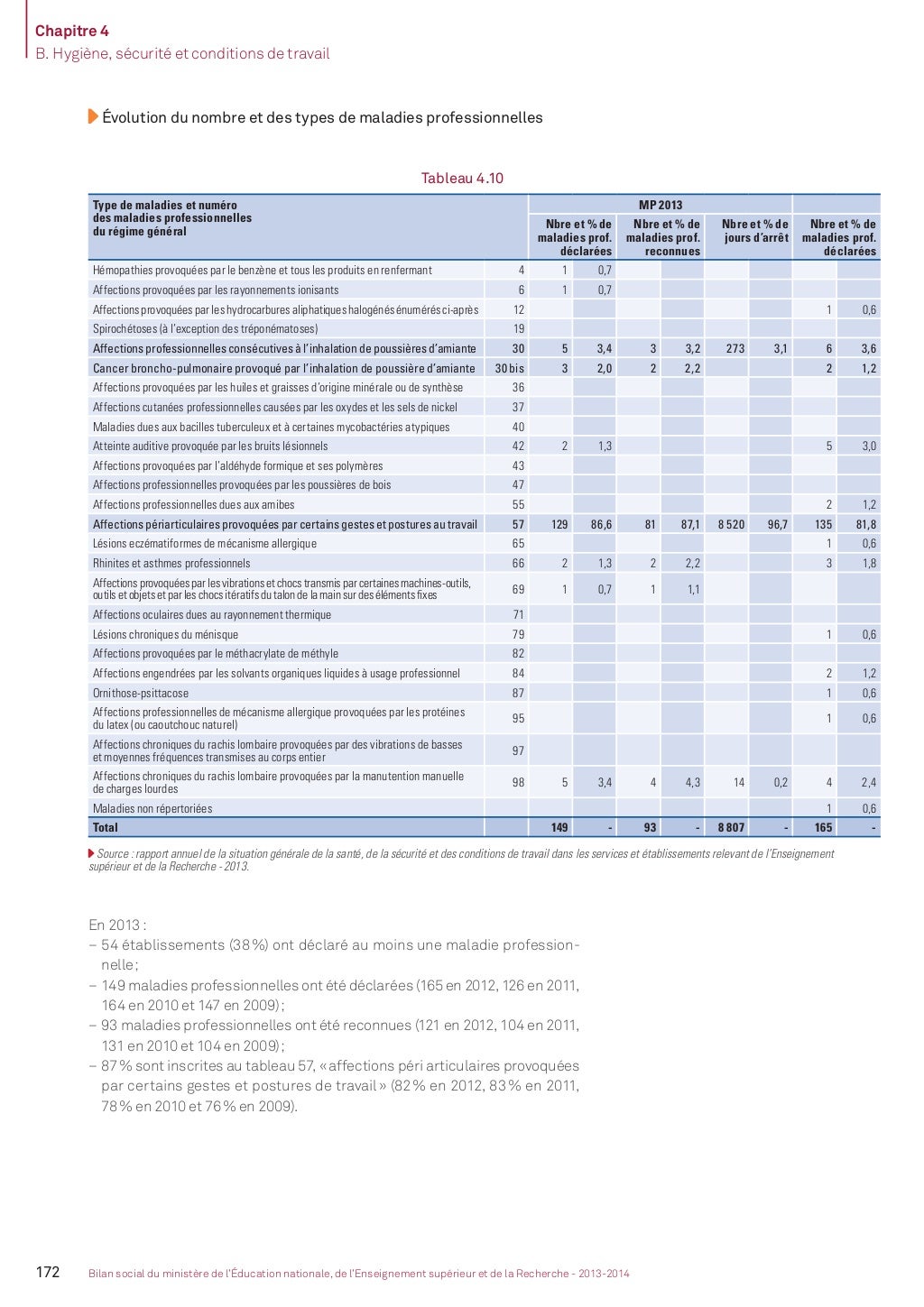 Bilan