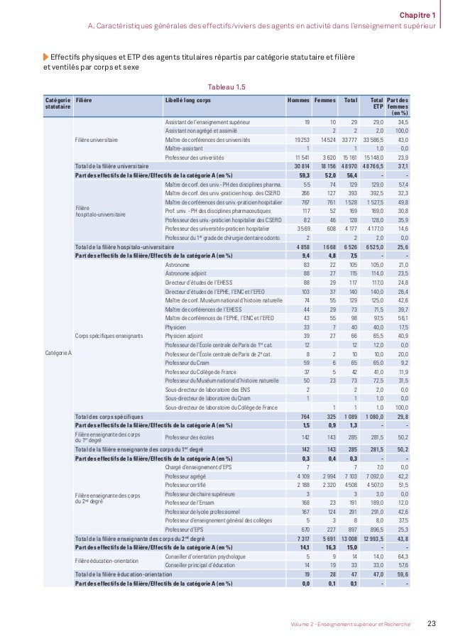 Bilan social 20132014  partie 2. L'enseignement supérieur et la rec…