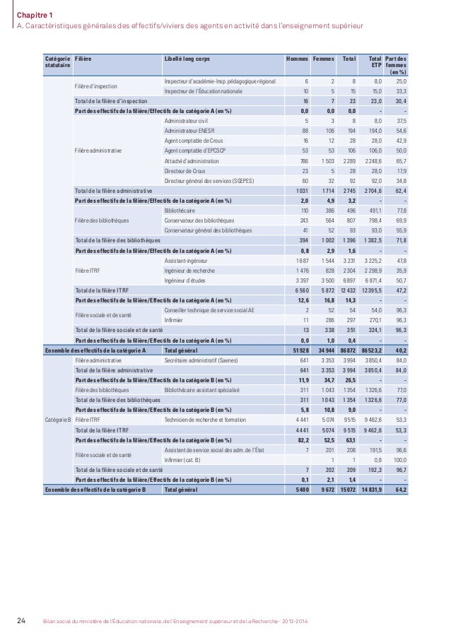 Bilan social 20132014  partie 2. L'enseignement supérieur et la rec…