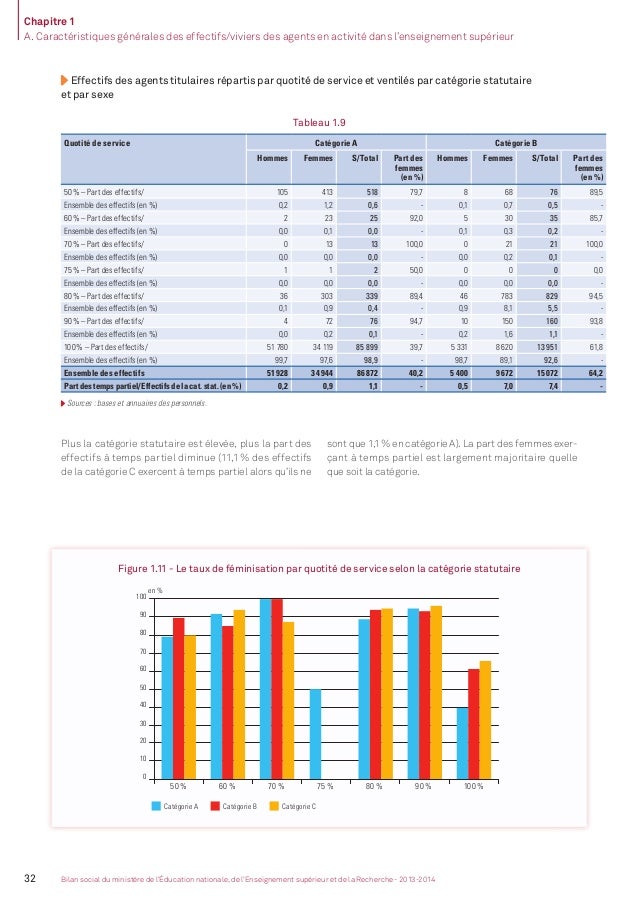 Bilan social 20132014  partie 2. L'enseignement supérieur et la rec…