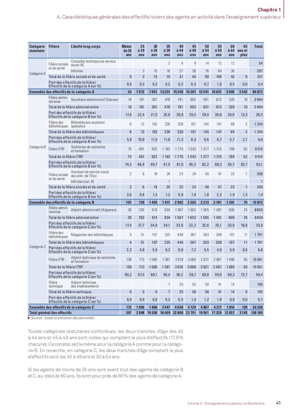 Bilan social 20132014  partie 2. L'enseignement supérieur et la rec…