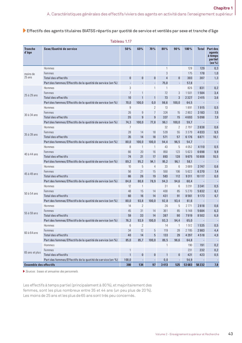 Bilan social 20132014  partie 2. L'enseignement supérieur et la rec…