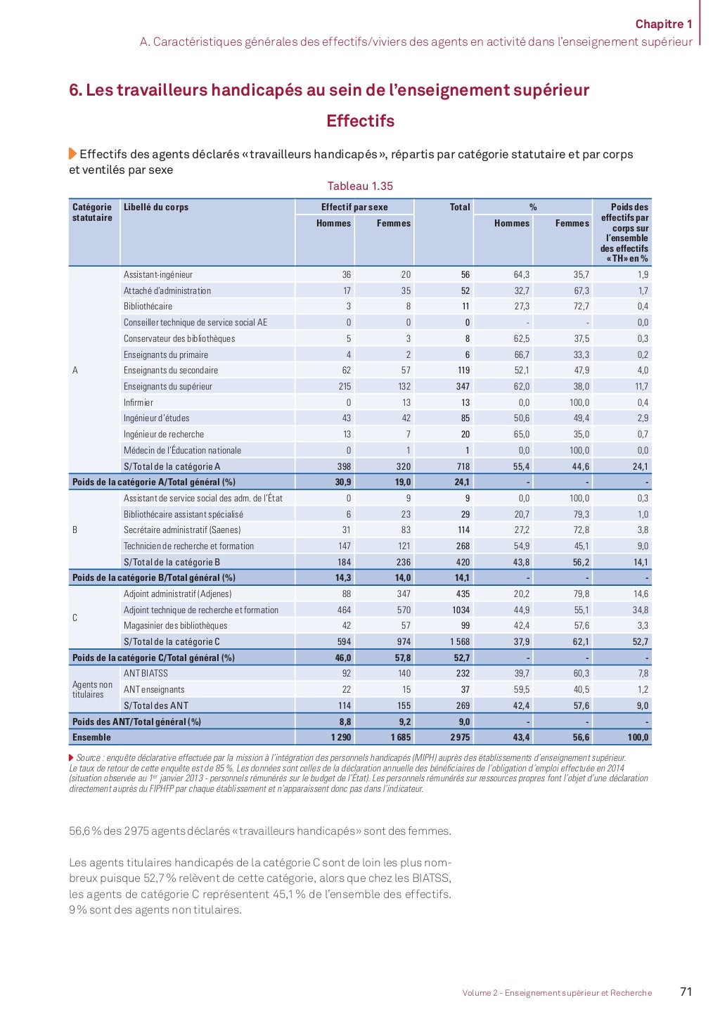 Bilan social 20132014  partie 2. L'enseignement supérieur et la rec…