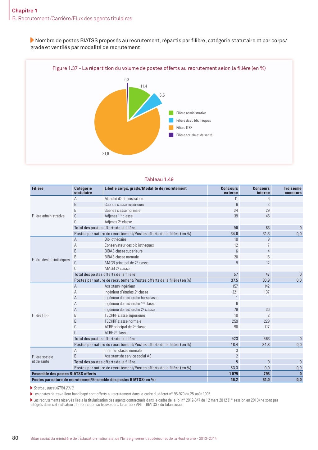 Bilan social 20132014  partie 2. L'enseignement supérieur et la rec…