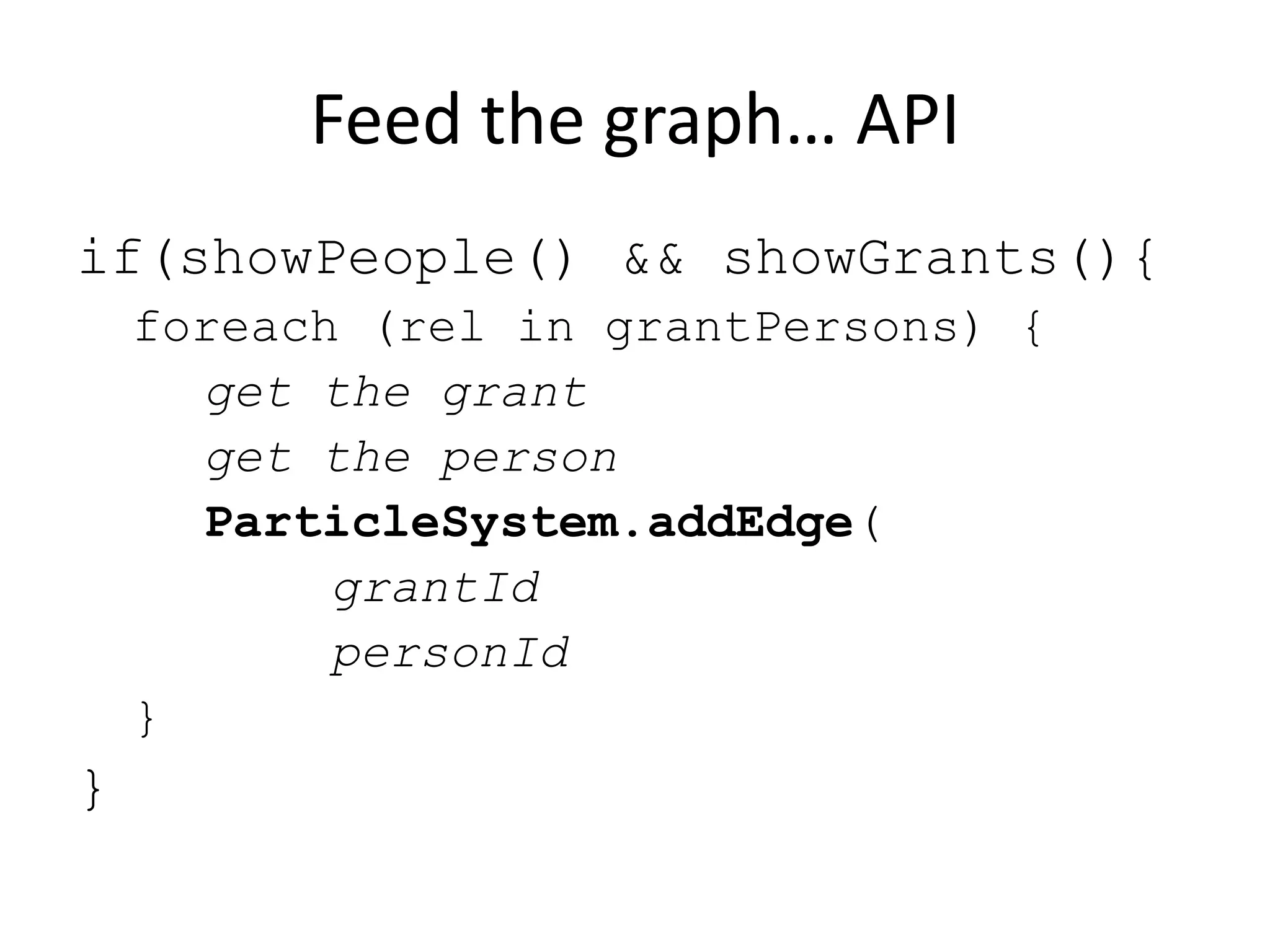 Feed the graph… API
if(showPeople() && showGrants(){
    foreach (rel in grantPersons) {
      get the grant
      get the person
      ParticleSystem.addEdge(
           grantId
           personId
    }
}
 