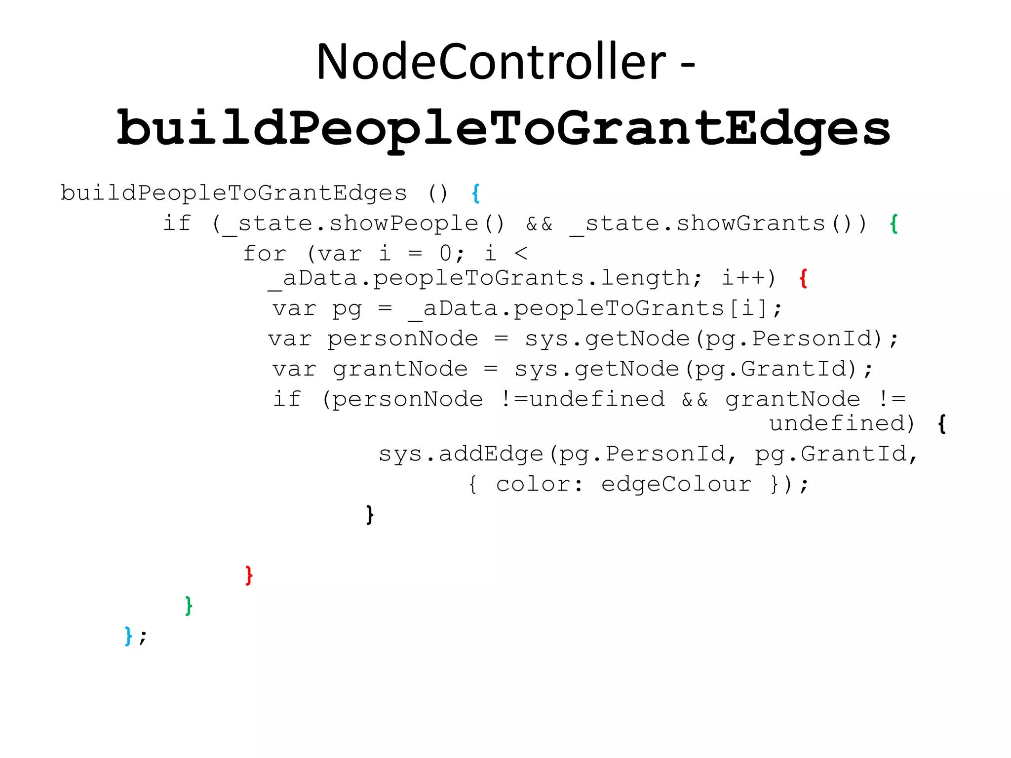 NodeController -
   buildPeopleToGrantEdges
buildPeopleToGrantEdges () {
       if (_state.showPeople() && _state.showGrants()) {
            for (var i = 0; i <
              _aData.peopleToGrants.length; i++) {
              var pg = _aData.peopleToGrants[i];
              var personNode = sys.getNode(pg.PersonId);
              var grantNode = sys.getNode(pg.GrantId);
              if (personNode !=undefined && grantNode !=
                                               undefined) {
                     sys.addEdge(pg.PersonId, pg.GrantId,
                           { color: edgeColour });
                    }

             }
         }
    };
 