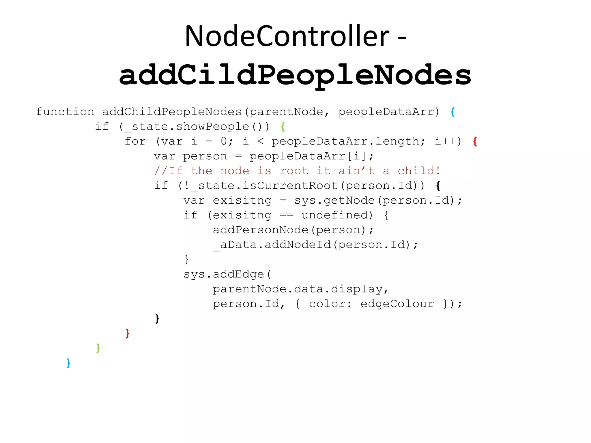 NodeController -
           addCildPeopleNodes
function addChildPeopleNodes(parentNode, peopleDataArr) {
        if (_state.showPeople()) {
            for (var i = 0; i < peopleDataArr.length; i++) {
                var person = peopleDataArr[i];
                //If the node is root it ain’t a child!
                if (!_state.isCurrentRoot(person.Id)) {
                    var exisitng = sys.getNode(person.Id);
                    if (exisitng == undefined) {
                        addPersonNode(person);
                        _aData.addNodeId(person.Id);
                    }
                    sys.addEdge(
                        parentNode.data.display,
                        person.Id, { color: edgeColour });
                }
            }
        }
    }
 