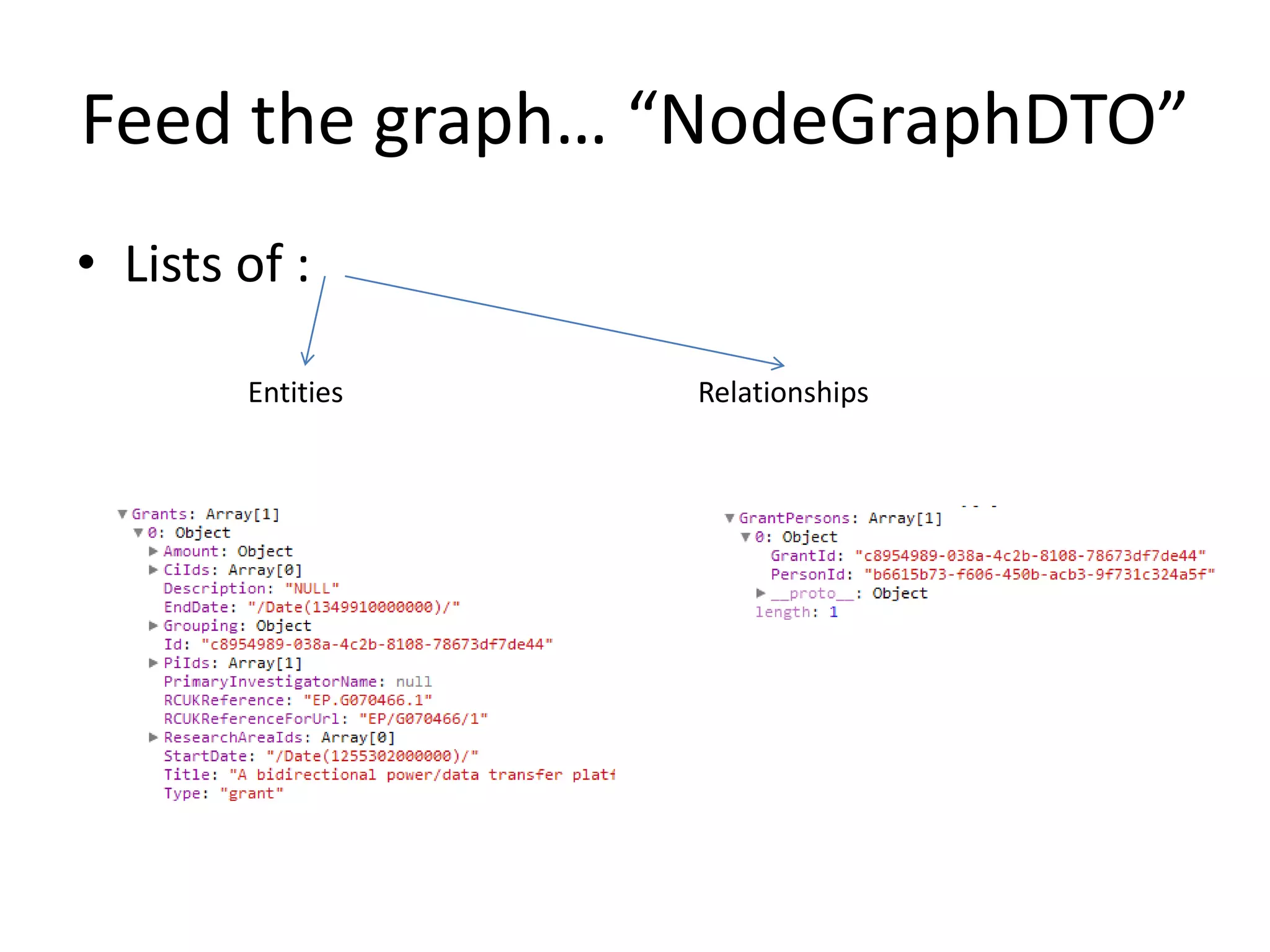 Feed the graph… “NodeGraphDTO”
• Lists of :

        Entities   Relationships
 