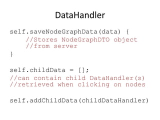 DataHandler
self.saveNodeGraphData(data) {
    //Stores NodeGraphDTO object
    //from server
}

self.childData = [];
//can contain child DataHandler(s)
//retrieved when clicking on nodes

self.addChildData(childDataHandler)
 