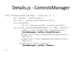 Details.js - ControlsManager
self.doResearchAreaGraph = function () {
       var canvas = getCanvas();
       var ctx = canvas.getContext('2d');
       ctx.clearRect
              (0, 0, canvas.width, canvas.height);
       if(_state.selectedGraphType() == "Bar Chart"){
              graph = new RGraph.Bar('graphCanvas',
              _dataManager.raData.GraphValues);
              graph.Set('chart.background.barcolor1',
              'white');
              graph.Set('chart.background.barcolor2',
              'white');
            graph.Set('chart.labels',
              _dataManager.raData.Themes);
       }
};
 