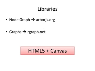 Libraries
• Node Graph  arborjs.org

• Graphs  rgraph.net



           HTML5 + Canvas
 