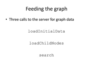 Feeding the graph
• Three calls to the server for graph data

             loadInitialData

              loadChildNodes

                    search
 
