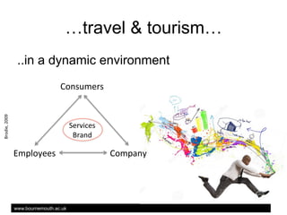 travel & tourism
..in a dynamic environment

Brodie,	
 ?2009	
 ?

Consumers	
 ?

Services	
 ?	
 ?
Brand	
 ?

Employees	
 ?

www.bournemouth.ac.uk

Company	
 ?

 