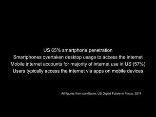 US 65% smartphone penetration
Smartphones overtaken desktop usage to access the internet
Mobile internet accounts for majority of internet use in US (57%)
Users typically access the internet via apps on mobile devices
All figures from comScore, US Digital Future in Focus, 2014
 