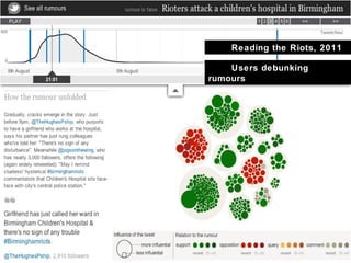 Social Reading the Riots, 2011
Social Users debunking
rumours
 