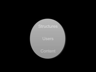 Structures
Users
Content
 