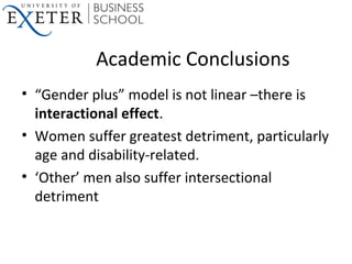 Academic Conclusions
• “Gender plus” model is not linear –there is
interactional effect.
• Women suffer greatest detriment...