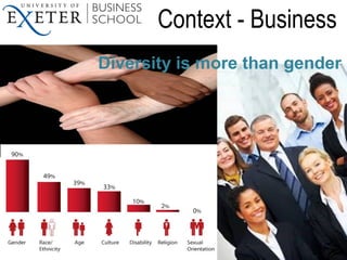 Context - Business
Diversity is more than gender
 