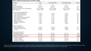 Asamiya Y, Otsubo S, Matsuda Y, Kimata N, Kikuchi K, Miwa N, Uchida K,MineshimaM,MitaniM,Ohta H, Nitta K, Akiba T: The importance of low blood urea nitrogen
levels in pregnant patients undergoing hemodialysis to optimize birth weight and gestational age. Kidney Int 75: 1217–1222, 2009
 