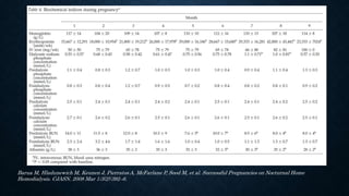 Barua M, Hladunewich M, Keunen J, Pierratos A, McFarlane P, Sood M, et al. Successful Pregnancies on Nocturnal Home
Hemodialysis. CJASN. 2008 Mar 1;3(2):392–6.
 