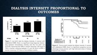 DIALYSIS INTENSITY PROPORTIONAL TO
OUTCOMES
 
