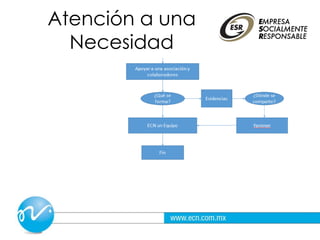 Atención a una
Necesidad
 