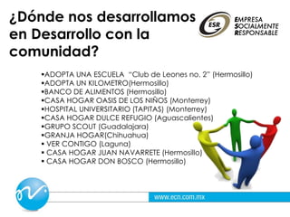 ¿Dónde nos desarrollamos
en Desarrollo con la
comunidad?
ADOPTA UNA ESCUELA “Club de Leones no. 2” (Hermosillo)
ADOPTA UN KILOMETRO(Hermosillo)
BANCO DE ALIMENTOS (Hermosillo)
CASA HOGAR OASIS DE LOS NIÑOS (Monterrey)
HOSPITAL UNIVERSITARIO (TAPITAS) (Monterrey)
CASA HOGAR DULCE REFUGIO (Aguascalientes)
GRUPO SCOUT (Guadalajara)
GRANJA HOGAR(Chihuahua)
 VER CONTIGO (Laguna)
 CASA HOGAR JUAN NAVARRETE (Hermosillo)
 CASA HOGAR DON BOSCO (Hermosillo)
 