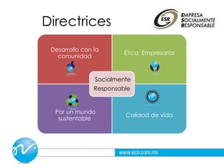 Desarrollo con la
comunidad
Ética Empresarial
Por un mundo
sustentable
Calidad de vida
Socialmente
Responsable
Directrices
 
