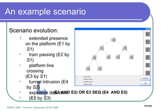 An example scenario Scenario evolution: (E1 AND E2) OR E3 SEQ (E4  AND E5) extended presence  on the platform (E1 by  S1 ) train passing (E2 by  S1 ) platform line crossing  (E3 by  S1 ) tunnel intrusion (E4 by  S2 ) explosive detection  (E5 by  S3 ) 