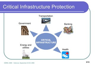 Critical Infrastructure Protection Transportation Banking Energy and utilities Government Health 