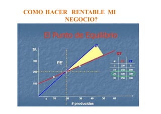 COMO HACER RENTABLE MI
NEGOCIO?
 